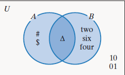 Chapter 2.3, Problem 90E, In Exercises 79-92, use the Venn diagram to determine each set or cardinality.

90. 
 