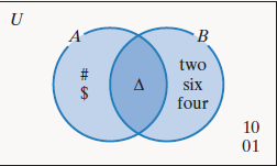 Chapter 2.3, Problem 91E, In Exercises 79-92, use the Venn diagram to determine each set or cardinality. n ( U ) − n ( B ) 