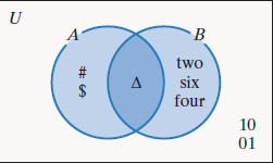 Chapter 2.3, Problem 92E, In Exercises 79-92, use the Venn diagram to determine each set or cardinality. n ( U ) − n ( A ) 