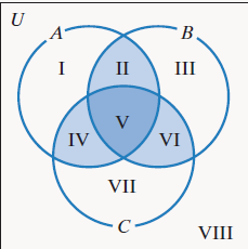 Chapter 2.5, Problem 30E, In Exercises 29-32, use the Venn diagram and the given conditions to determine the number of 