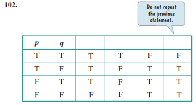 Chapter 3.4, Problem 102E, In Exercises 101-102, the headings for the columns in the truth tables are missing. Fill in the 