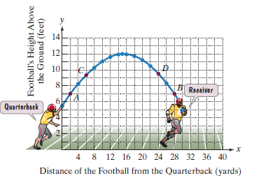 Chapter 7.1, Problem 71E, A football is thrown by a quarterback to a receiver. The points in the figure show the height of the 
