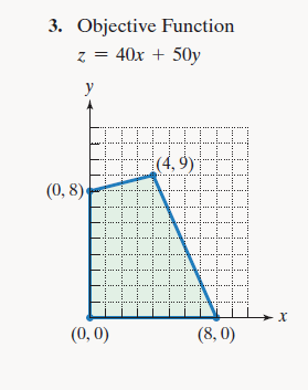 Chapter 7.5, Problem 3E, In Exercises 1-4, find the value of the objective function at each corner of the graphed region. 