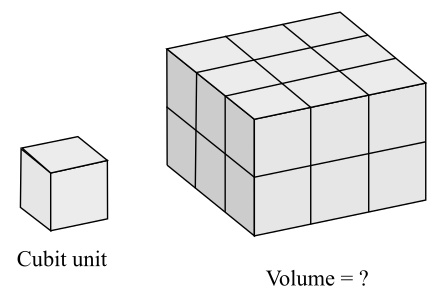 Chapter 9.2, Problem 5CP, CHECK POINT 5 What is the volume of the region represented by the bottom row of blocks in Figure 