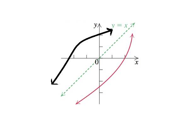 Student's Solutions Manual for College Algebra and Trigonometryand Precalculus: A Right Triangle Approach, Chapter 2.9, Problem 35E , additional homework tip  2