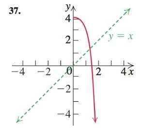 Student's Solutions Manual for College Algebra and Trigonometryand Precalculus: A Right Triangle Approach, Chapter 2.9, Problem 37E , additional homework tip  1