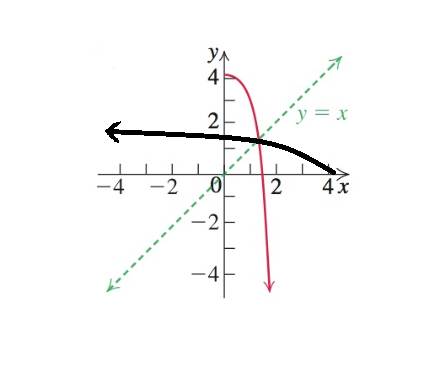 Student's Solutions Manual for College Algebra and Trigonometryand Precalculus: A Right Triangle Approach, Chapter 2.9, Problem 37E , additional homework tip  2