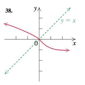 College Algebra and Trigonometry (3rd Edition), Chapter 2.9, Problem 38E , additional homework tip  1