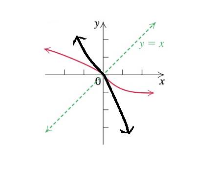 Student's Solutions Manual for College Algebra and Trigonometryand Precalculus: A Right Triangle Approach, Chapter 2.9, Problem 38E , additional homework tip  2