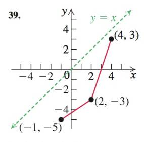Student's Solutions Manual for College Algebra and Trigonometryand Precalculus: A Right Triangle Approach, Chapter 2.9, Problem 39E 