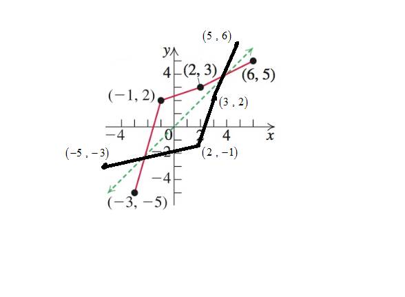 Student's Solutions Manual for College Algebra and Trigonometryand Precalculus: A Right Triangle Approach, Chapter 2.9, Problem 40E , additional homework tip  2