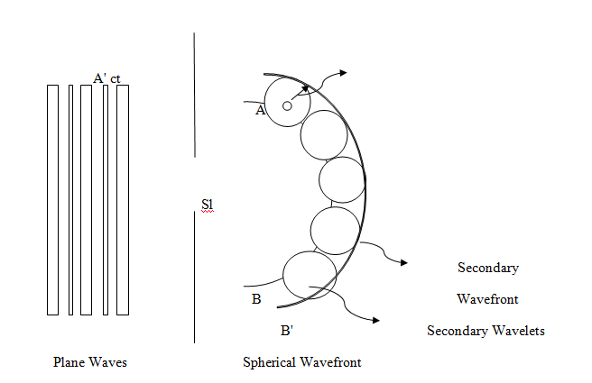 Conceptual Physics / MasteringPhysics (Book & Access Card), Chapter 29, Problem 1RCQ 