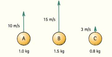 Chapter 3, Problem 44RCQ, Three balls of different masses are thrown straight upward with initial speeds as indicated. From 