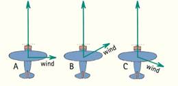 Chapter 3, Problem 45RCQ, Here we see a top view of an airplane being blown off course by winds in three different directions. 