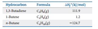 Chapter 5, Problem 108AE, Three common hydrocarbons that contain four carbons are listed here, along with their standard 