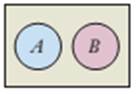 Chapter 1.C, Problem 4QQ, Suppose that A represents the set of all boys and B represents the set of all girls. The correct , example  2