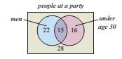 Chapter 1.C, Problem 60E, Two-Circle Venn Diagram with Numbers. Use the Venn diagram to answer the following questions. 60. a. , example  1