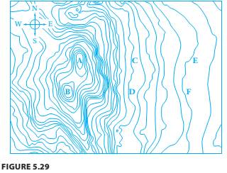 Chapter 5.D, Problem 23E, Contour Maps. Consider the contour map in Figure 5.29, which has six points marked on it. Assume 