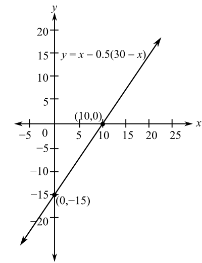 College Algebra (6th Edition), Chapter 1, Problem 103RE 