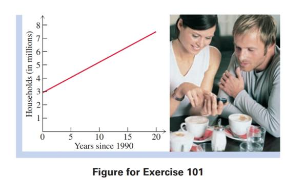 Chapter 1.3, Problem 101E, Solve each problem. Unmarried Couples The number of unmarried-couple households h (in millions) can 