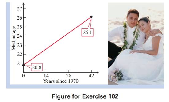 Chapter 1.3, Problem 102E, Solve each problem. First Marriage The median age at first marriage for women went from 20.8 in 1970 