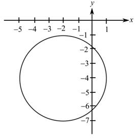 EBK COLLEGE ALGEBRA, Chapter 1.3, Problem 66E , additional homework tip  1