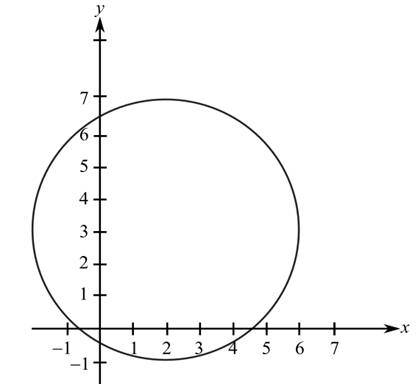 EBK COLLEGE ALGEBRA, Chapter 1.3, Problem 66E , additional homework tip  2