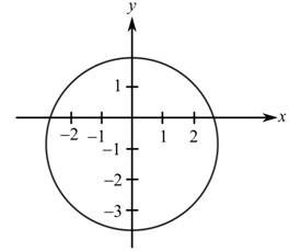 EBK COLLEGE ALGEBRA, Chapter 1.3, Problem 66E , additional homework tip  3