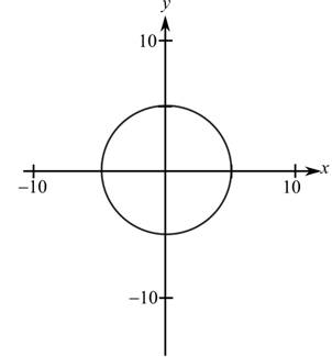 College Algebra (6th Edition), Chapter 1.3, Problem 66E , additional homework tip  4