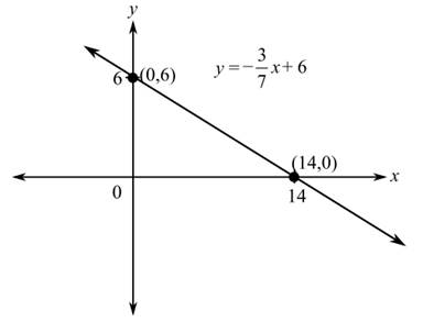 College Algebra (6th Edition), Chapter 1.3, Problem 89E 