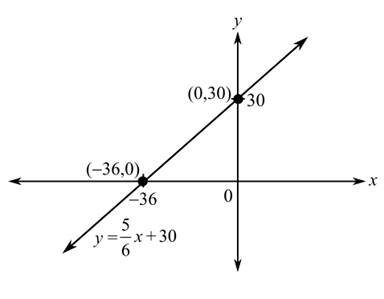 College Algebra (6th Edition), Chapter 1.3, Problem 90E 