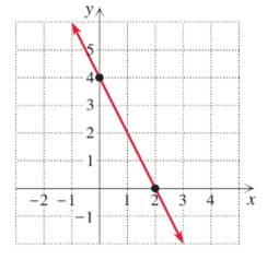 Chapter 1.4, Problem 31E, Write an equation in slope-intercept form for each of the lines shown. 