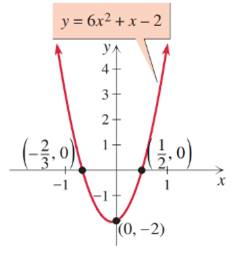 Chapter 1.5, Problem 71E, Find the solutions to each equation by reading the accompanying graph. 6 x 2 + x − 2 = 0 