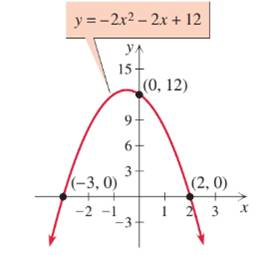 Chapter 1.5, Problem 72E, Find the solutions to each equation by reading the accompanying graph.
72. –2x2 – 2x + 12 = 0




 