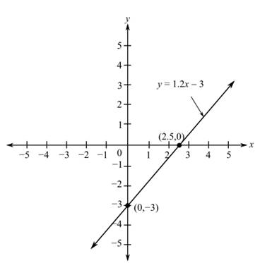 COLLEGE ALGEBRA, Chapter 1.7, Problem 28E 