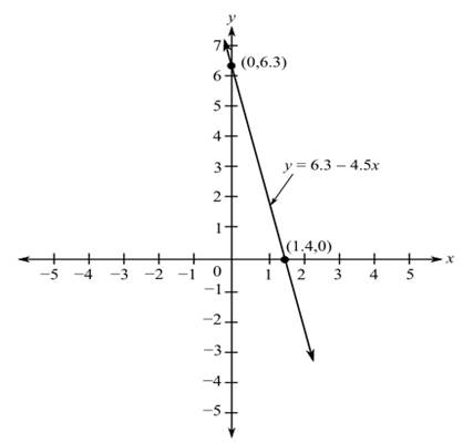 College Algebra (6th Edition), Chapter 1.7, Problem 29E 