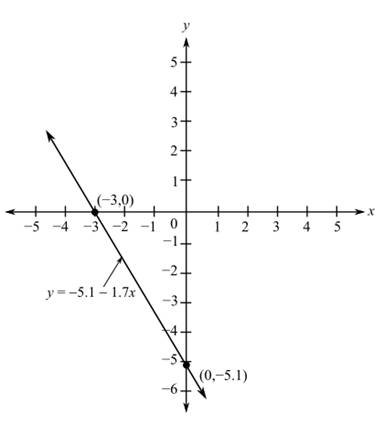 College Algebra (6th Edition), Chapter 1.7, Problem 30E 