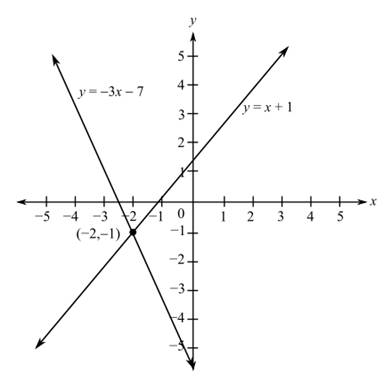 COLLEGE ALGEBRA, Chapter 1.7, Problem 34E 