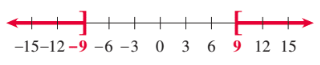 EBK COLLEGE ALGEBRA, Chapter 1.7, Problem 85E 