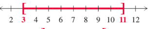 COLLEGE ALGEBRA, Chapter 1.7, Problem 87E 