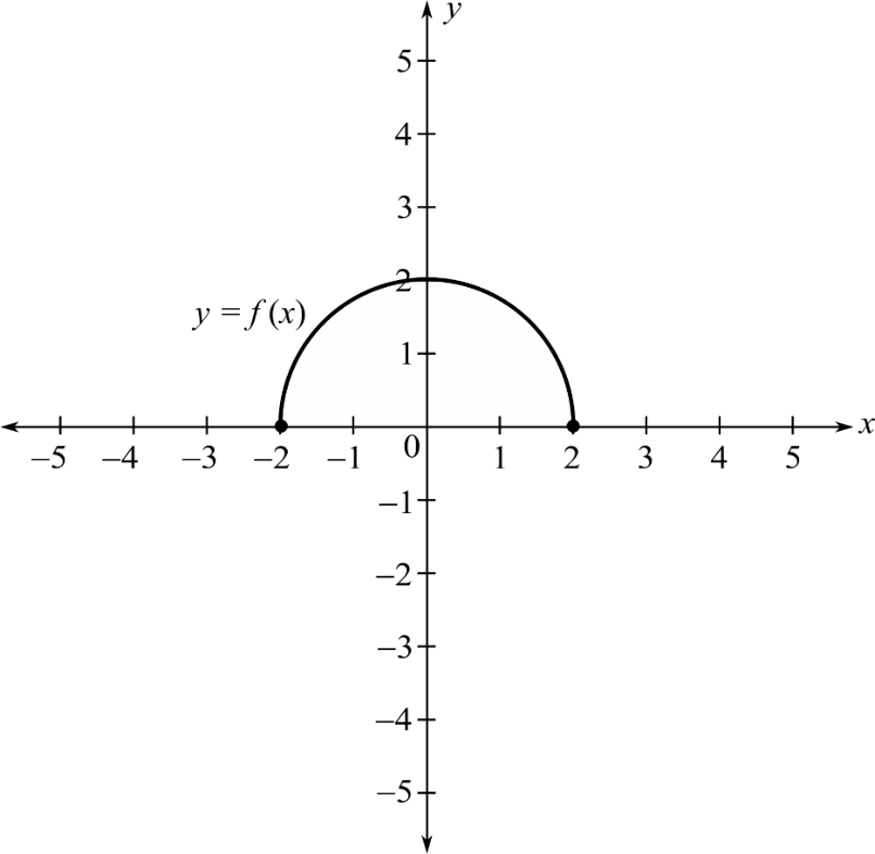 College Algebra (6th Edition), Chapter 2, Problem 53RE 