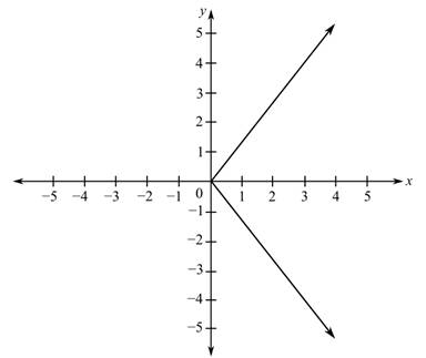 EBK COLLEGE ALGEBRA, Chapter 2.1, Problem 19E 