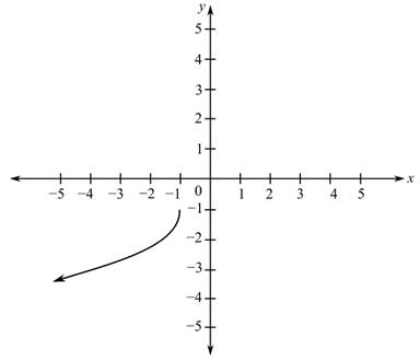 College Algebra (6th Edition), Chapter 2.1, Problem 21E 