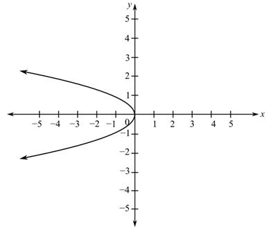 EBK COLLEGE ALGEBRA, Chapter 2.1, Problem 24E 