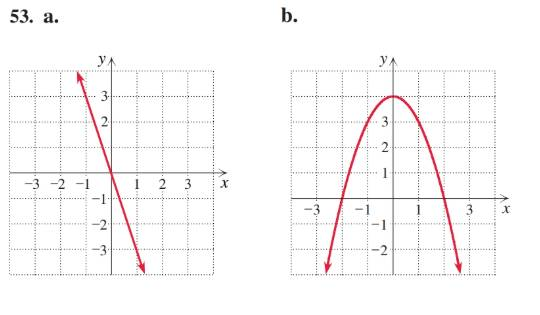 Chapter 2.2, Problem 53E, From the graph of each function in Exercises 53– 60, state the domain, the range, and the intervals 