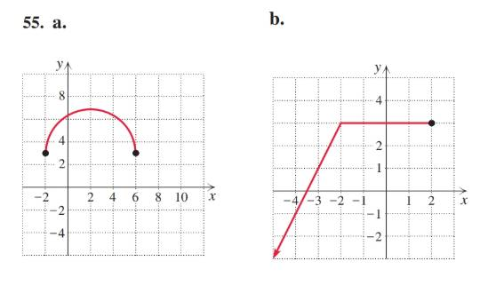 Chapter 2.2, Problem 55E, From the graph of each function in Exercises 53– 60, state the domain, the range, and the intervals 