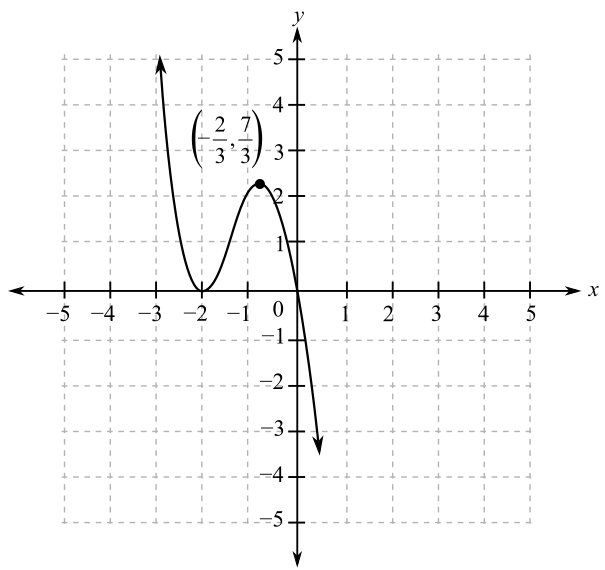 EBK COLLEGE ALGEBRA, Chapter 2.2, Problem 57E , additional homework tip  2