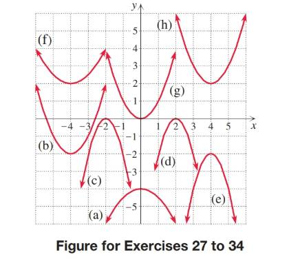 Chapter 2.3, Problem 27E, 


Match each function in Exercises 27–34 with its graph (a)-(h). See the procedure for multiple 