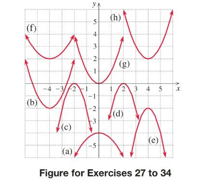 Chapter 2.3, Problem 32E, Match each function in Exercises 27– 34 with its graph (a)-(h). See the procedure for multiple , example  2
