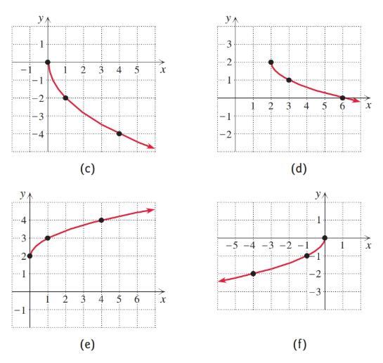 Chapter 2.3, Problem 82E, Match each function with its graph (a)-(h). , example  3
